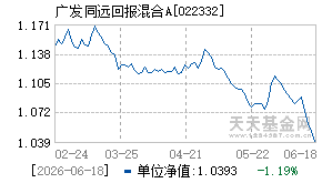 022332基金近期净值走势图