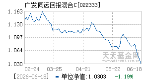 022333基金近期净值走势图