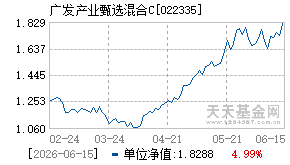 022335基金近期净值走势图