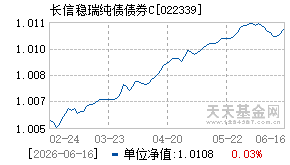 022339基金近期净值走势图
