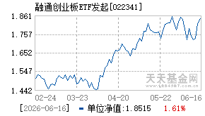022341基金近期净值走势图
