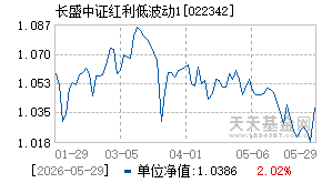 022342基金近期净值走势图