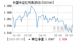 022343基金近期净值走势图