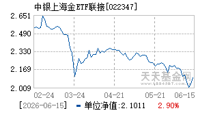 022347基金近期净值走势图
