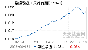 022349基金近期净值走势图