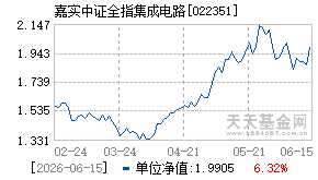 022351基金近期净值走势图