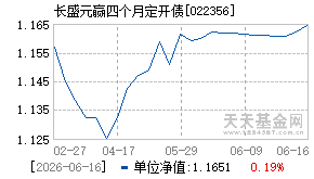 022356基金近期净值走势图