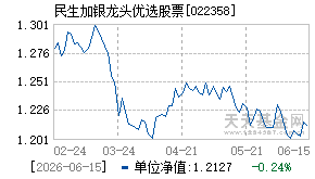 022358基金近期净值走势图