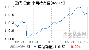 022362基金近期净值走势图