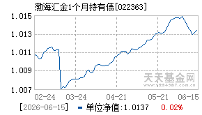 022363基金近期净值走势图