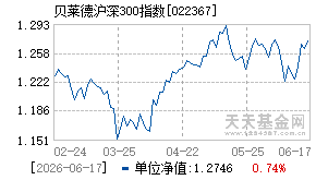 022367基金近期净值走势图