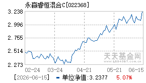 022368基金近期净值走势图