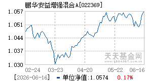 022369基金近期净值走势图
