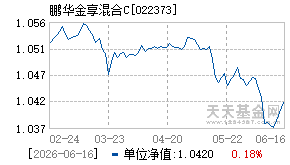 022373基金近期净值走势图