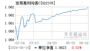 022378基金近期净值走势图