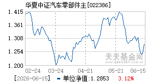 022386基金近期净值走势图
