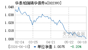 022393基金近期净值走势图