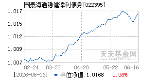 022395基金近期净值走势图