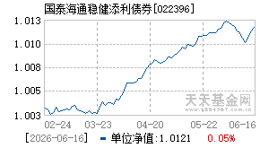 022396基金近期净值走势图