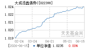022398基金近期净值走势图