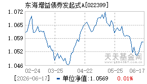 022399基金近期净值走势图