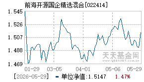 022414基金近期净值走势图