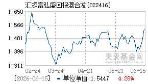 022416基金近期净值走势图
