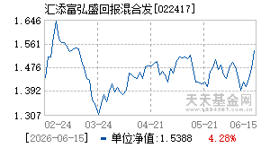 022417基金近期净值走势图