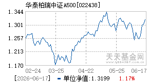 022438基金近期净值走势图