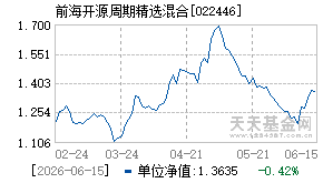 022446基金近期净值走势图
