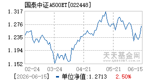 022448基金近期净值走势图