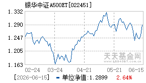 022451基金近期净值走势图