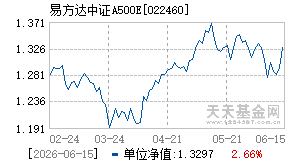 022460基金近期净值走势图