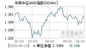 022461基金近期净值走势图