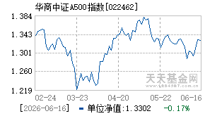 022462基金近期净值走势图