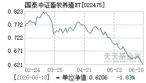 022475基金近期净值走势图