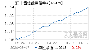022479基金近期净值走势图