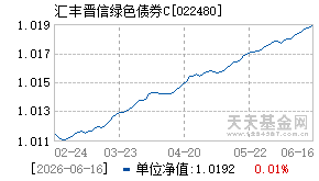 022480基金近期净值走势图