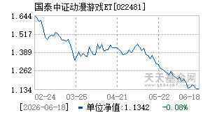 022481基金近期净值走势图
