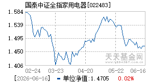 022483基金近期净值走势图