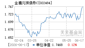 022484基金近期净值走势图