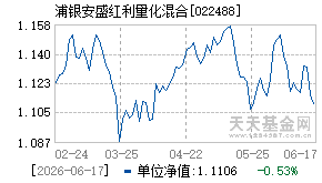 022488基金近期净值走势图