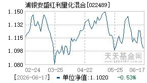 022489基金近期净值走势图