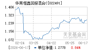 022491基金近期净值走势图