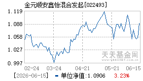 022493基金近期净值走势图