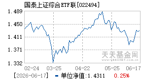 022494基金近期净值走势图
