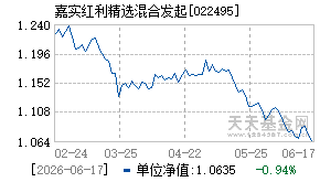 022495基金近期净值走势图