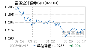 022503基金近期净值走势图