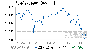 022506基金近期净值走势图