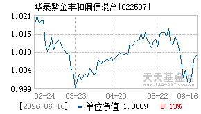 022507基金近期净值走势图